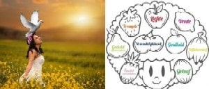 Étude biblique de Galates